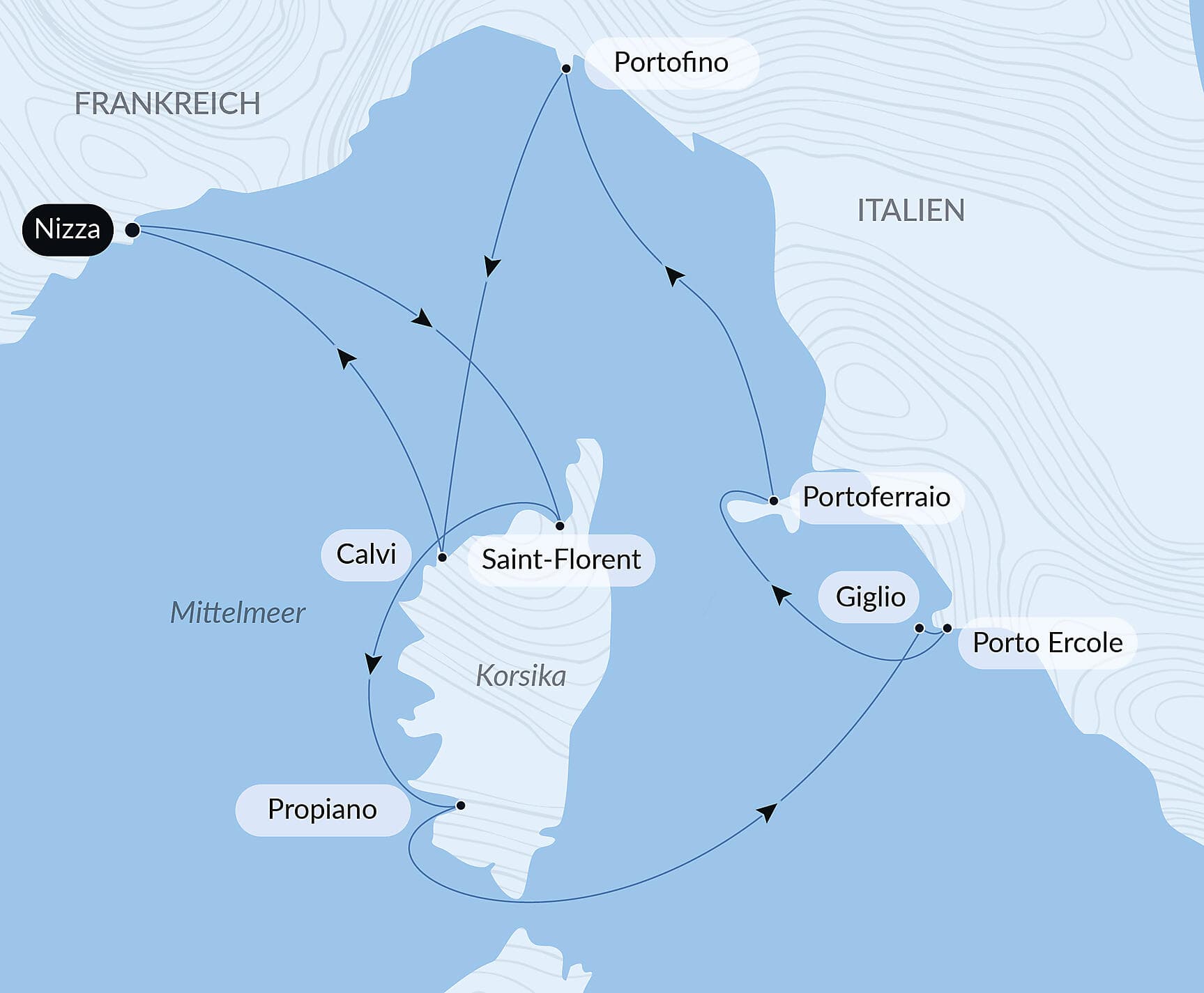 Korsika, die Insel der Schönheit, und die Küsten Italiens
