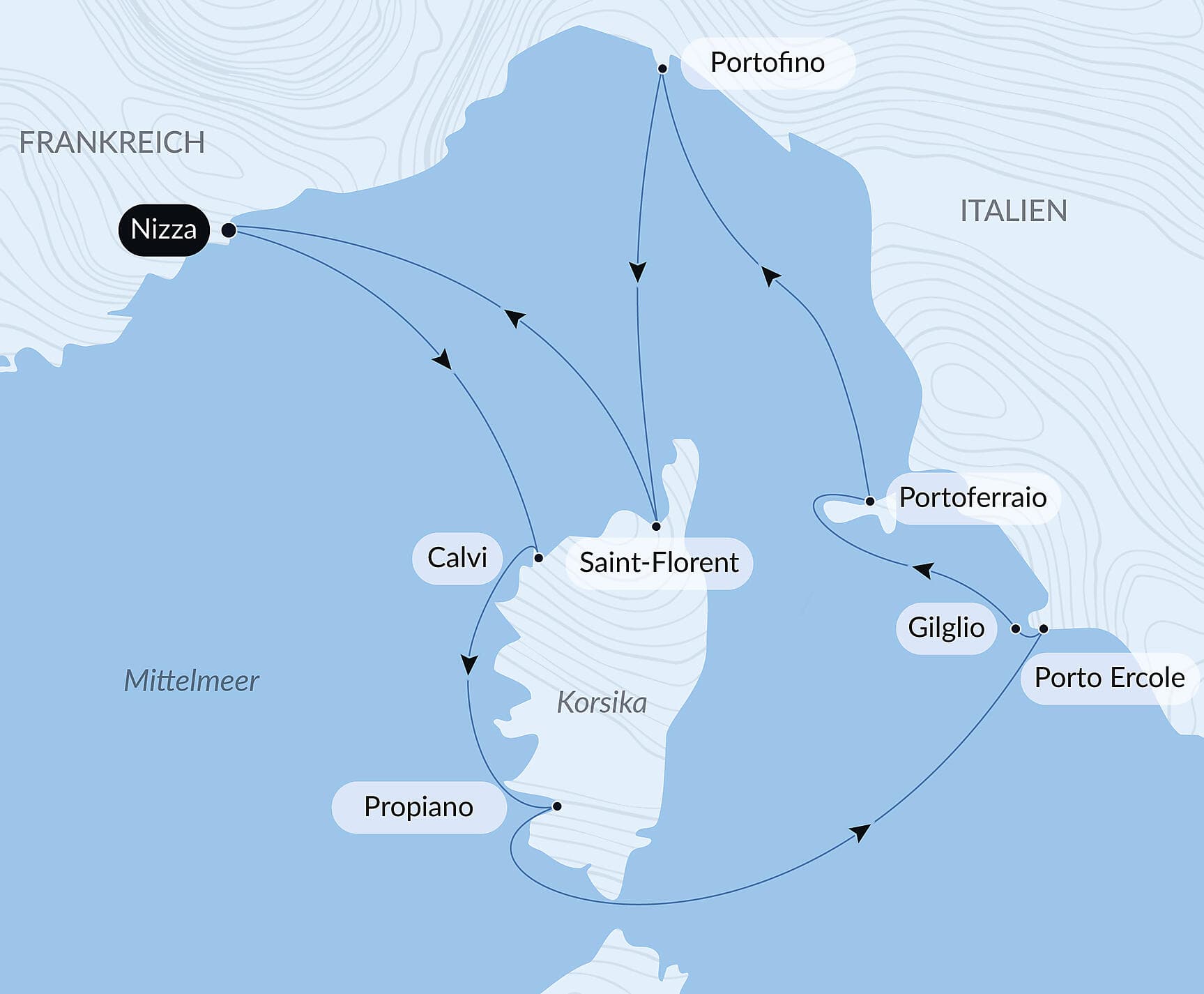 Korsika, die Insel der Schönheit, und die Küsten Italiens