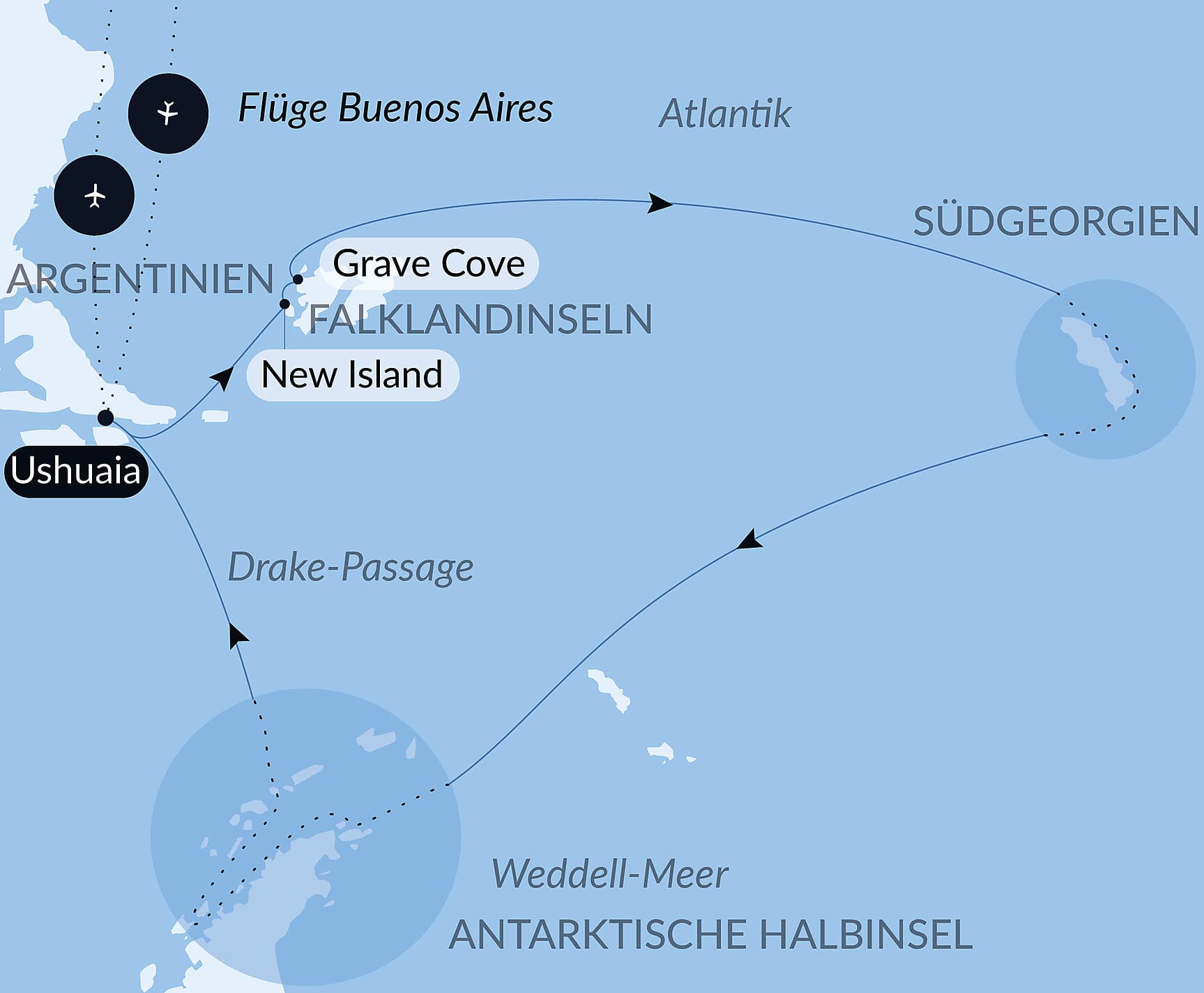 Antarktis, Falklandinseln & Südgeorgien