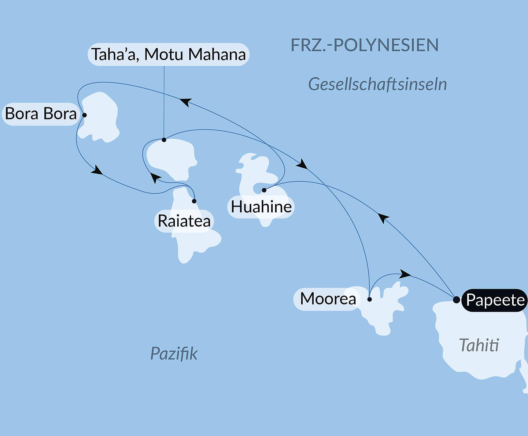 Perlen der Gesellschaftsinseln