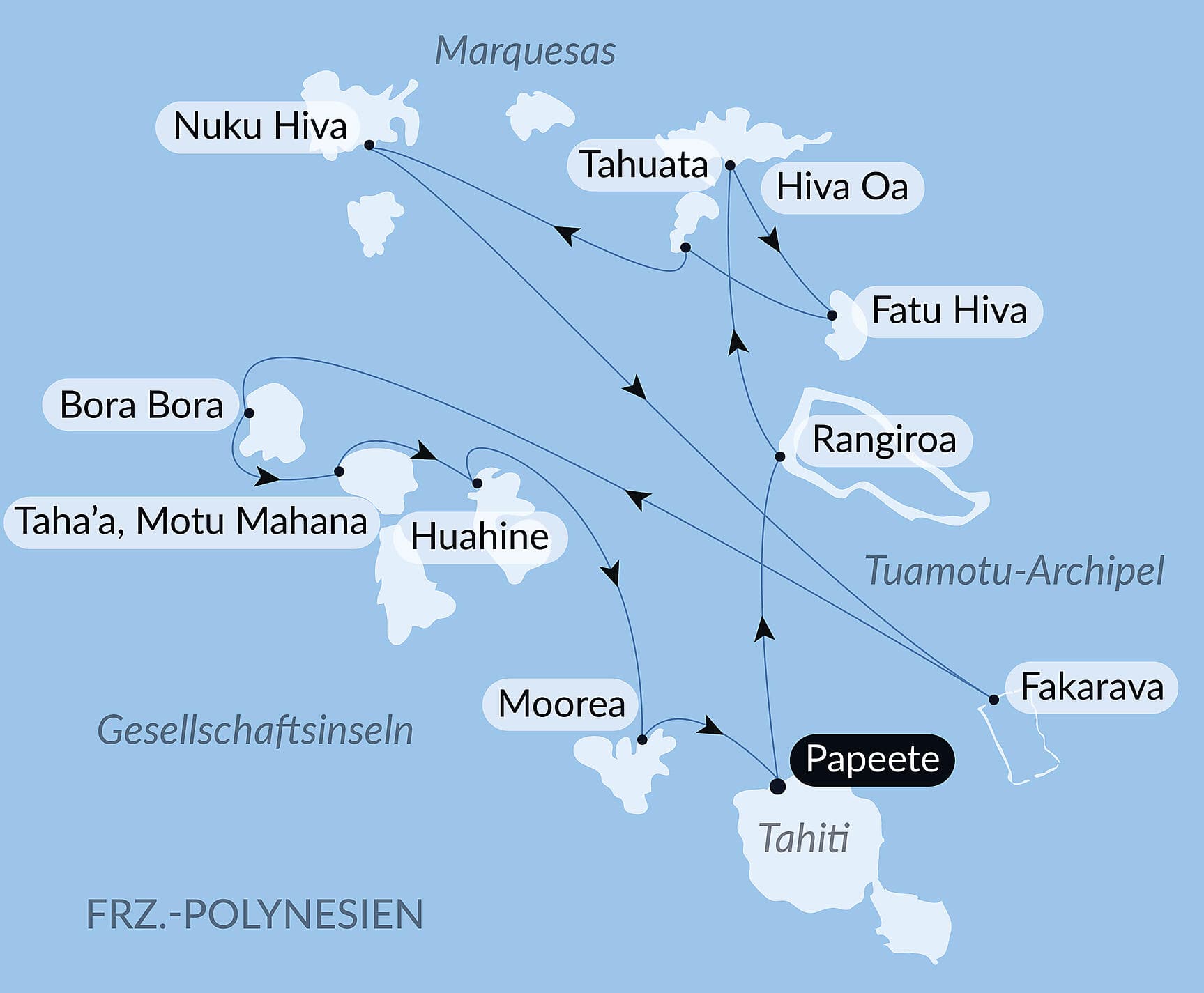 Marquesas, Tuamotu und Gesellschaftsinseln
