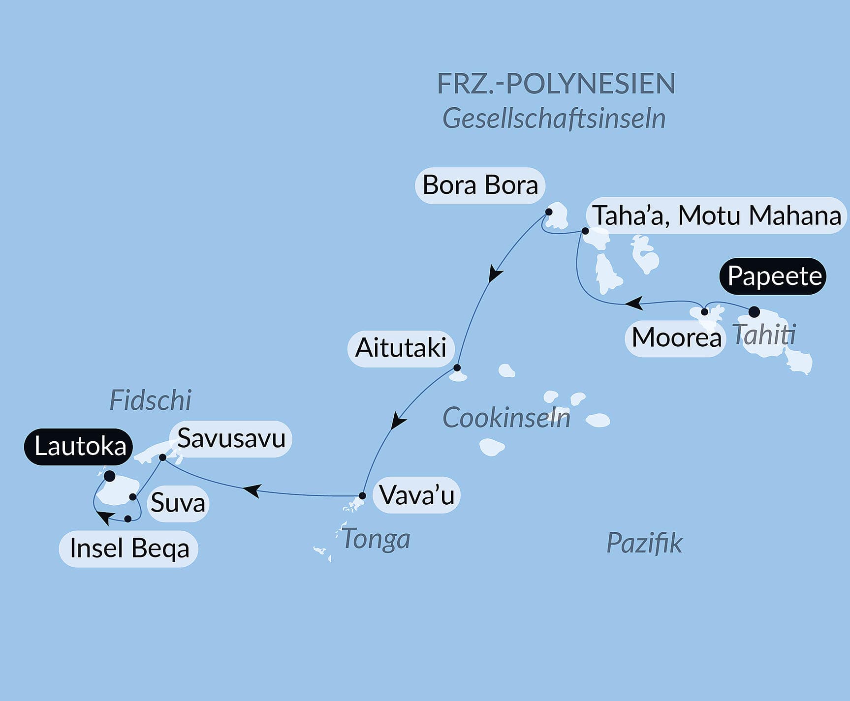 Fidschi, Tonga, Cook- und Gesellschaftsinseln